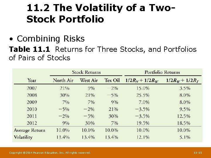 11. 2 The Volatility of a Two. Stock Portfolio • Combining Risks Table 11.