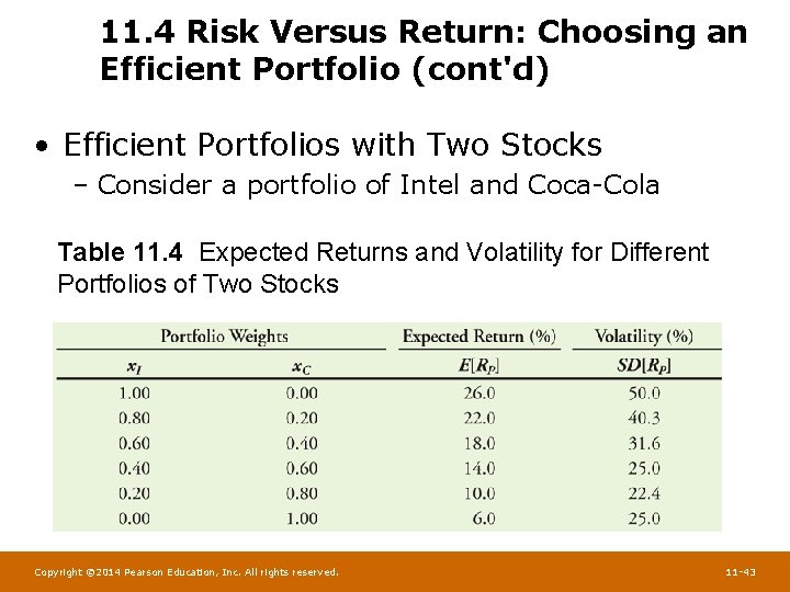 11. 4 Risk Versus Return: Choosing an Efficient Portfolio (cont'd) • Efficient Portfolios with