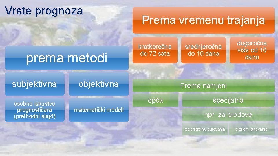 Vrste prognoza prema metodi subjektivna osobno iskustvo prognostičara (prethodni slajd) Prema vremenu trajanja kratkoročna