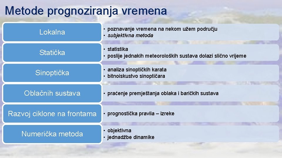 Metode prognoziranja vremena Lokalna • poznavanje vremena na nekom užem području • subjektivna metoda