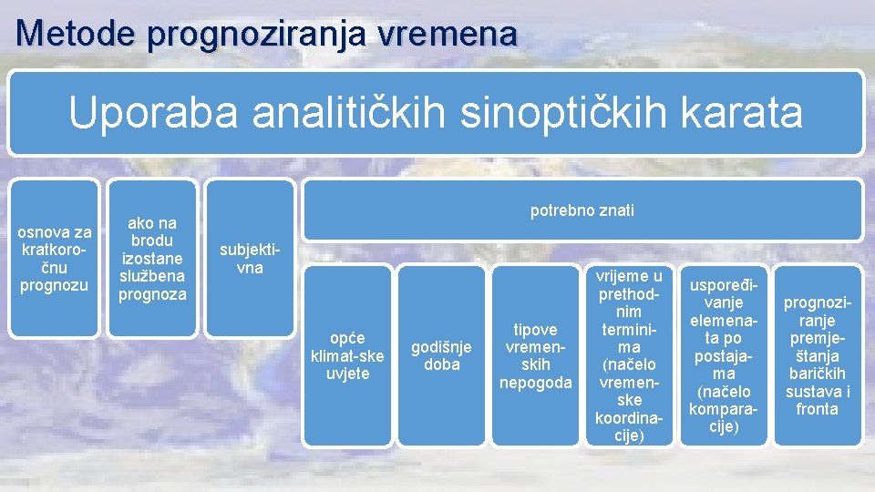 Metode prognoziranja vremena Uporaba analitičkih sinoptičkih karata osnova za kratkoročnu prognozu ako na brodu