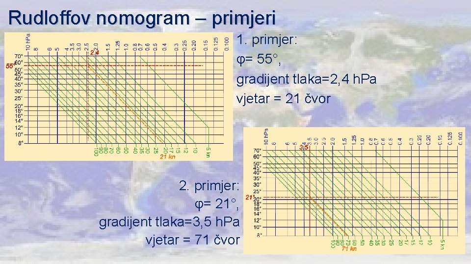 Rudloffov nomogram – primjeri 1. primjer: φ= 55°, gradijent tlaka=2, 4 h. Pa vjetar