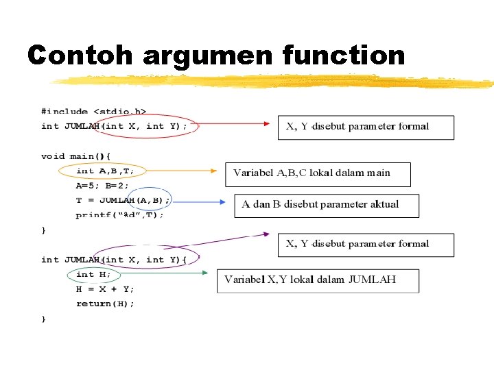 Contoh argumen function 