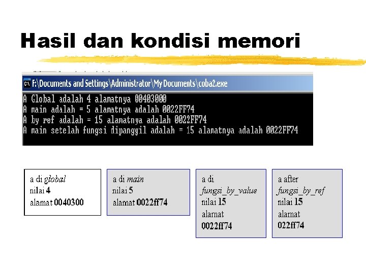 Hasil dan kondisi memori 