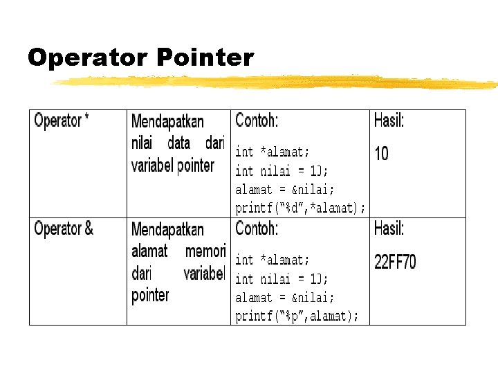 Operator Pointer 