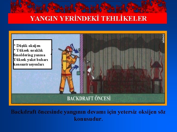 YANGIN YERİNDEKİ TEHLİKELER * Düşük oksijen * Yüksek sıcaklık * Smoldering yanma * Yüksek