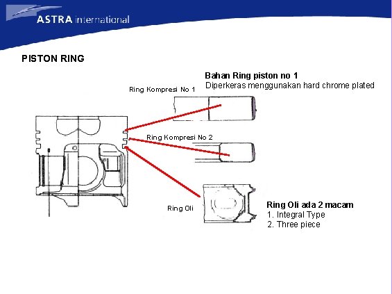 PISTON RING Ring Kompresi No 1 Bahan Ring piston no 1 Diperkeras menggunakan hard