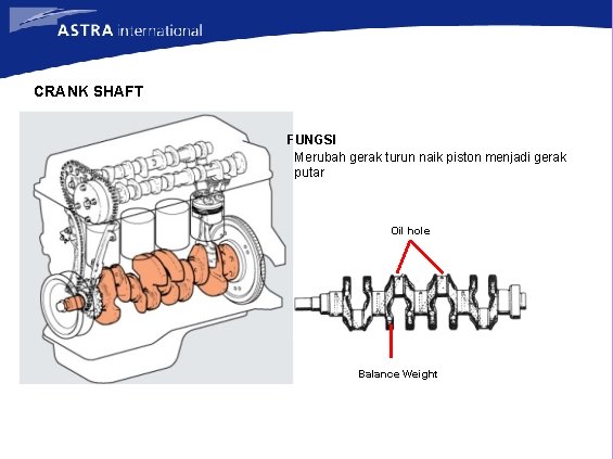 CRANK SHAFT FUNGSI Merubah gerak turun naik piston menjadi gerak putar Oil hole Balance CRANK SHAFT FUNGSI Merubah gerak turun naik piston menjadi gerak putar Oil hole Balance