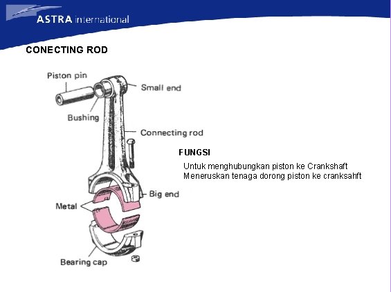 CONECTING ROD FUNGSI Untuk menghubungkan piston ke Crankshaft Meneruskan tenaga dorong piston ke cranksahft CONECTING ROD FUNGSI Untuk menghubungkan piston ke Crankshaft Meneruskan tenaga dorong piston ke cranksahft