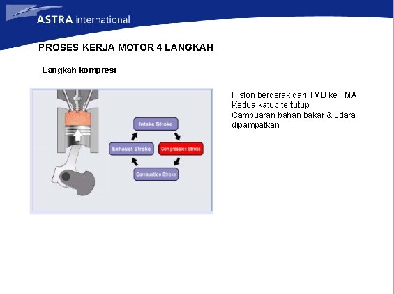 PROSES KERJA MOTOR 4 LANGKAH Langkah kompresi Piston bergerak dari TMB ke TMA Kedua