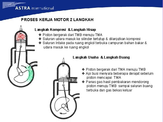 PROSES KERJA MOTOR 2 LANGKAH Langkah Kompresi & Langkah Hisap v Piston bergerak dari PROSES KERJA MOTOR 2 LANGKAH Langkah Kompresi & Langkah Hisap v Piston bergerak dari