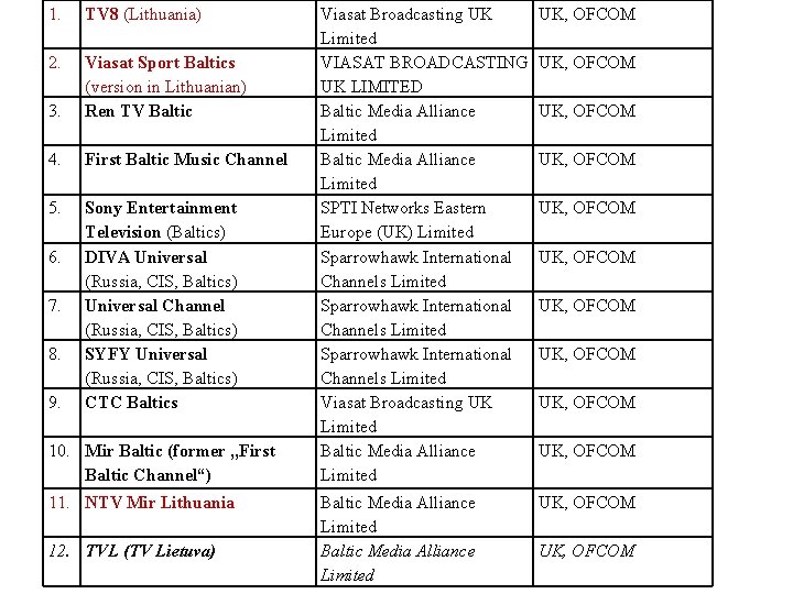 1. TV 8 (Lithuania) 2. 3. Viasat Sport Baltics (version in Lithuanian) Ren TV 1. TV 8 (Lithuania) 2. 3. Viasat Sport Baltics (version in Lithuanian) Ren TV