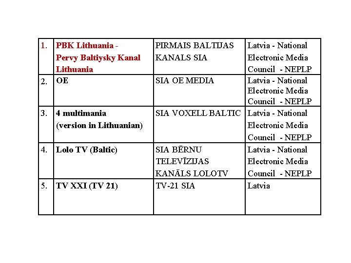1. 2. PBK Lithuania Pervy Baltiysky Kanal Lithuania OE 3. 4 multimania (version in 1. 2. PBK Lithuania Pervy Baltiysky Kanal Lithuania OE 3. 4 multimania (version in