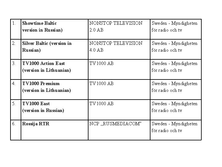 1. Showtime Baltic version in Russian) NONSTOP TELEVISION 2. 0 AB Sweden - Myndigheten 1. Showtime Baltic version in Russian) NONSTOP TELEVISION 2. 0 AB Sweden - Myndigheten
