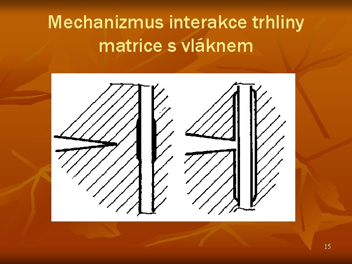 Mechanizmus interakce trhliny matrice s vláknem 15 