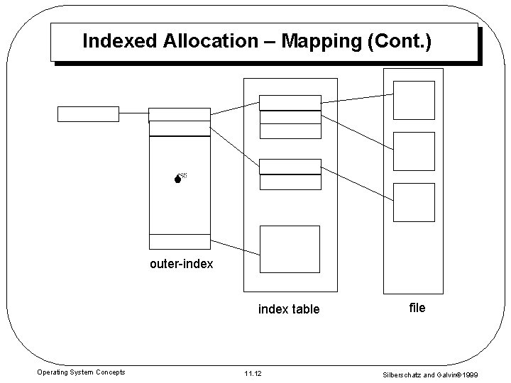Indexed Allocation – Mapping (Cont. ) outer-index table Operating System Concepts 11. 12 file