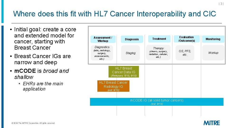 |3| Where does this fit with HL 7 Cancer Interoperability and CIC • Initial