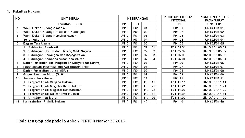 Kode Lengkap ada pada lampiran PERTOR Nomor 33 2016 Kode Lengkap ada pada lampiran PERTOR Nomor 33 2016
