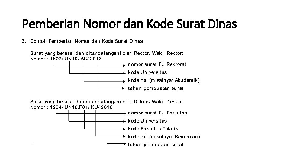 Pemberian Nomor dan Kode Surat Dinas Pemberian Nomor dan Kode Surat Dinas