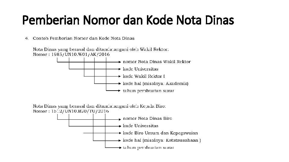 Pemberian Nomor dan Kode Nota Dinas Pemberian Nomor dan Kode Nota Dinas