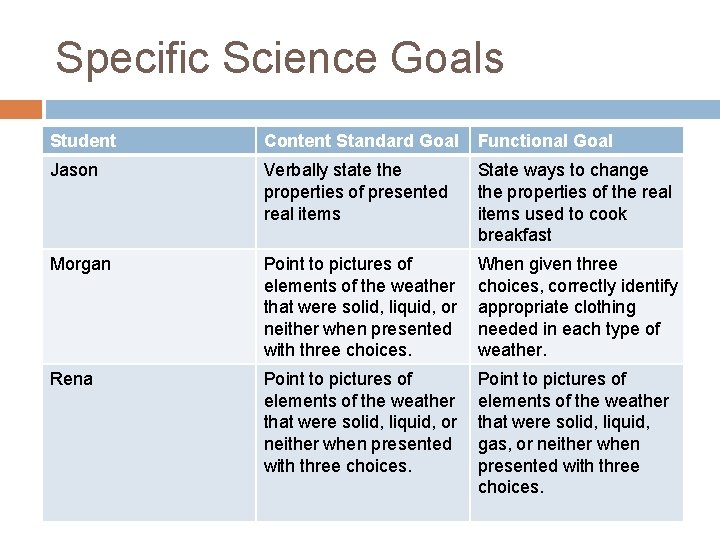 Specific Science Goals Student Content Standard Goal Functional Goal Jason Verbally state the properties