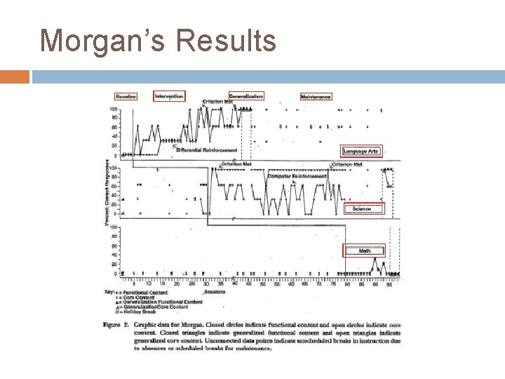 Morgan’s Results 