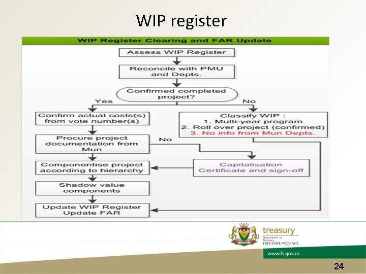 WIP register 24 