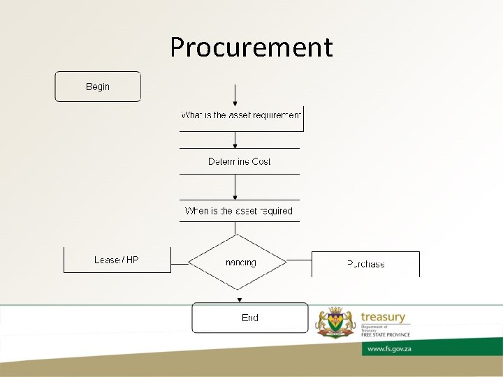 Procurement 