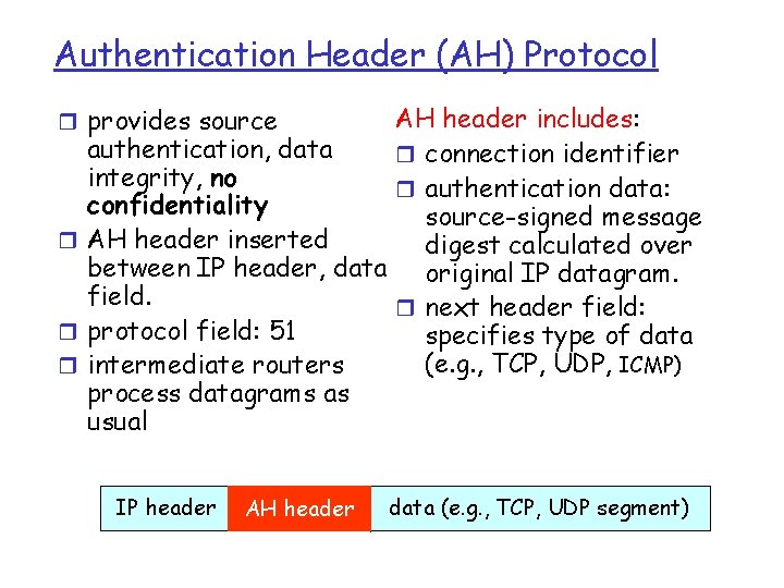 Authentication Header (AH) Protocol AH header includes: authentication, data r connection identifier integrity, no Authentication Header (AH) Protocol AH header includes: authentication, data r connection identifier integrity, no