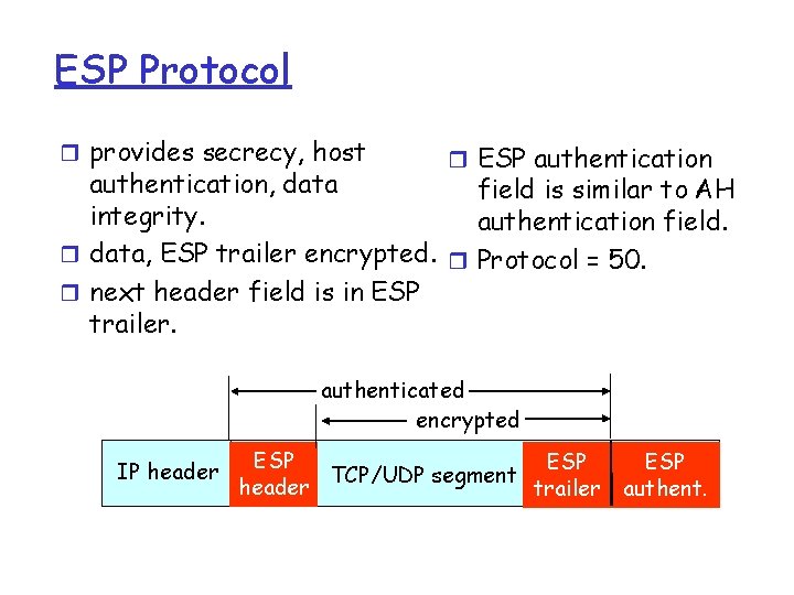 ESP Protocol r provides secrecy, host r ESP authentication, data field is similar to ESP Protocol r provides secrecy, host r ESP authentication, data field is similar to