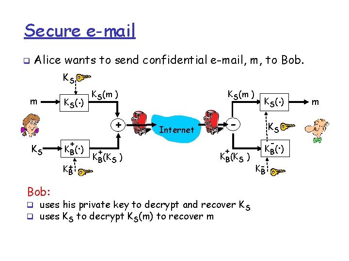 Secure e-mail q Alice wants to send confidential e-mail, m, to Bob. KS m Secure e-mail q Alice wants to send confidential e-mail, m, to Bob. KS m