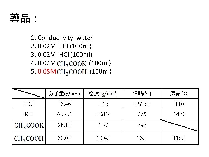 藥品： 1. Conductivity water 2. 0. 02 M KCl (100 ml) 3. 0. 02
