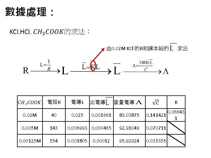 數據處理： 由 0. 02 M KCl 的R和課本給的 電阻R 電導L 0. 02 M 40 0.