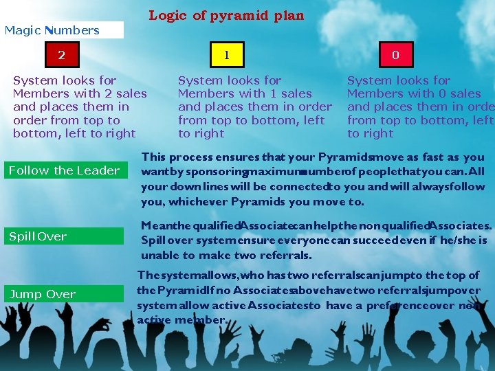 Logic of pyramid plan Magic Numbers 2 1 System looks for Members with 2