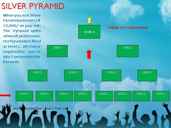 SILVER PYRAMID When you exit Silver Pyramid, you earn a ` 15, 000/-as pay-out.