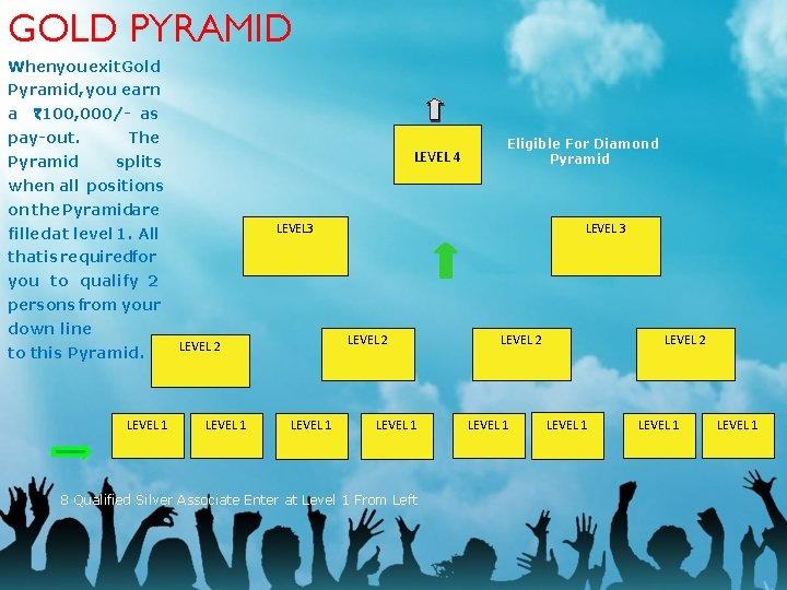 GOLD PYRAMID Whenyou exit. Gold Pyramid, you earn a `100, 000/- as pay-out. Pyramid