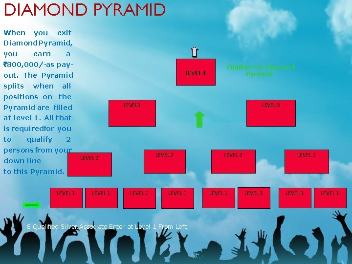 DIAMOND PYRAMID When you exit Diamond Pyramid, you earn a `800, 000/-as pay. LEVEL