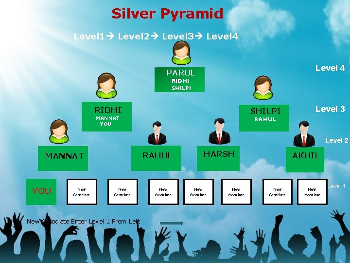 Silver Pyramid Level 1 Level 2 Level 3 Level 4 PARUL RIDHI SHILPI MANNAT