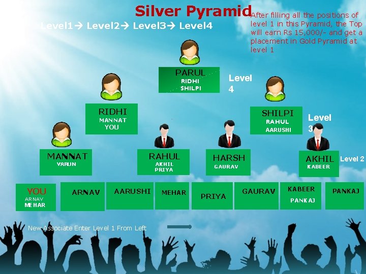 Silver Pyramid. After filling all the positions of level 1 in this Pyramid, the