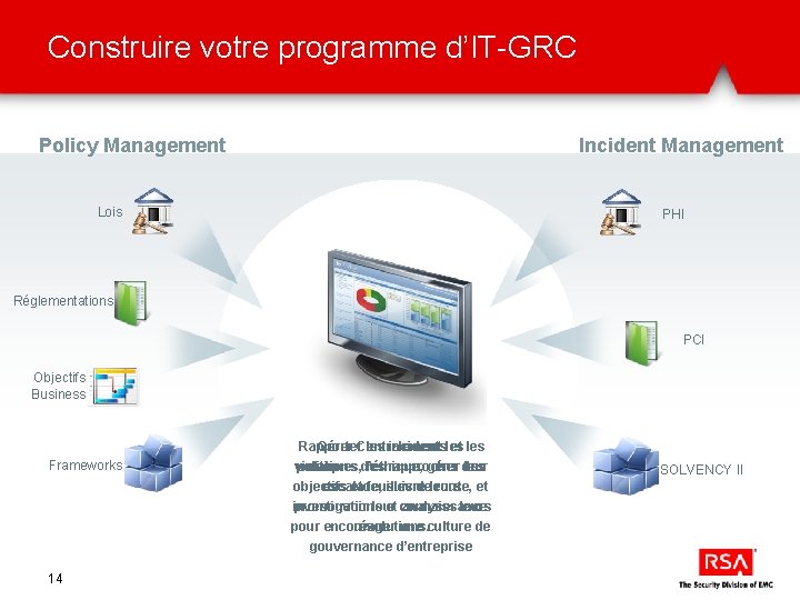 Construire votre programme d’IT-GRC Incident Management Policy Management Lois PHI Réglementations PCI Objectifs Business