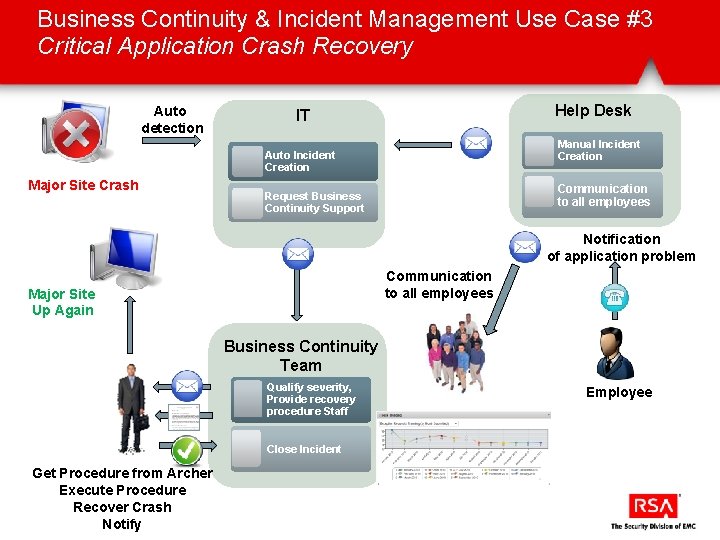 Business Continuity & Incident Management Use Case #3 Critical Application Crash Recovery Auto detection