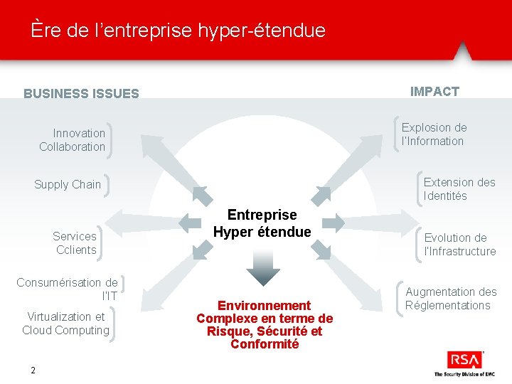 Ère de l’entreprise hyper-étendue IMPACT BUSINESS ISSUES Explosion de l’Information Innovation Collaboration Extension des Ère de l’entreprise hyper-étendue IMPACT BUSINESS ISSUES Explosion de l’Information Innovation Collaboration Extension des
