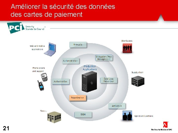 Améliorer la sécurité des données des cartes de paiement 21 Améliorer la sécurité des données des cartes de paiement 21