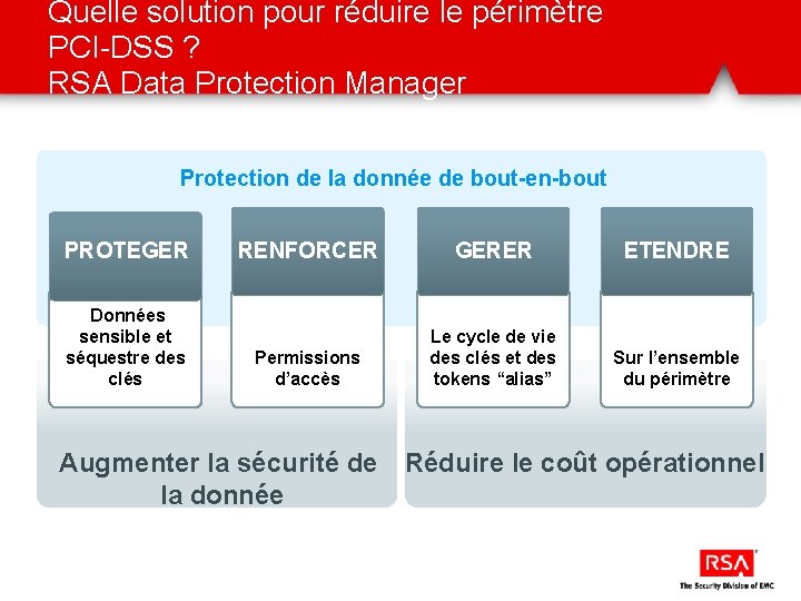 Quelle solution pour réduire le périmètre PCI-DSS ? RSA Data Protection Manager Protection de