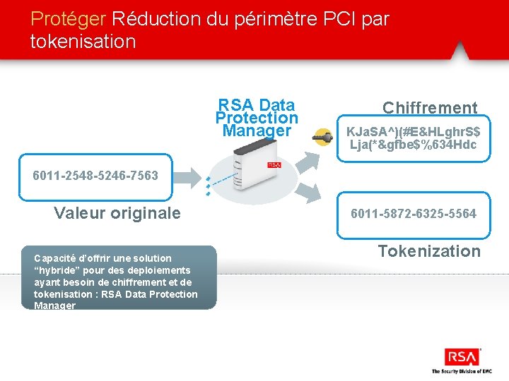 Protéger Réduction du périmètre PCI par tokenisation RSA Data Protection Manager Chiffrement KJa. SA^)(#E&HLghr.