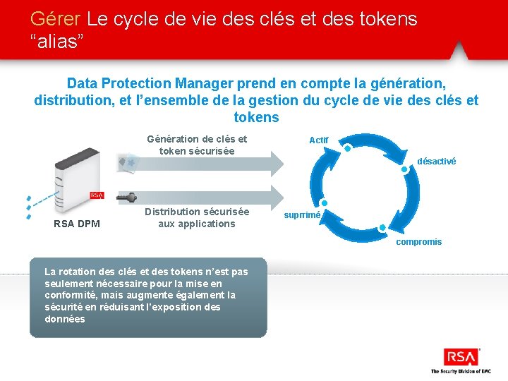 Gérer Le cycle de vie des clés et des tokens “alias” Data Protection Manager Gérer Le cycle de vie des clés et des tokens “alias” Data Protection Manager
