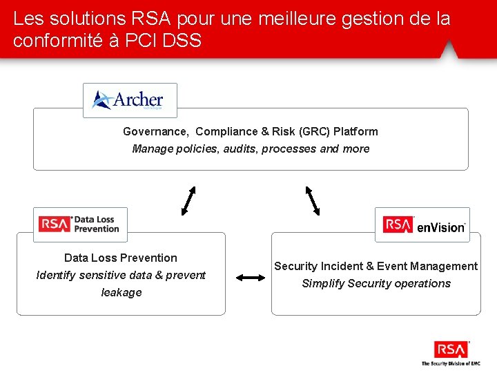 Les solutions RSA pour une meilleure gestion de la conformité à PCI DSS Governance,