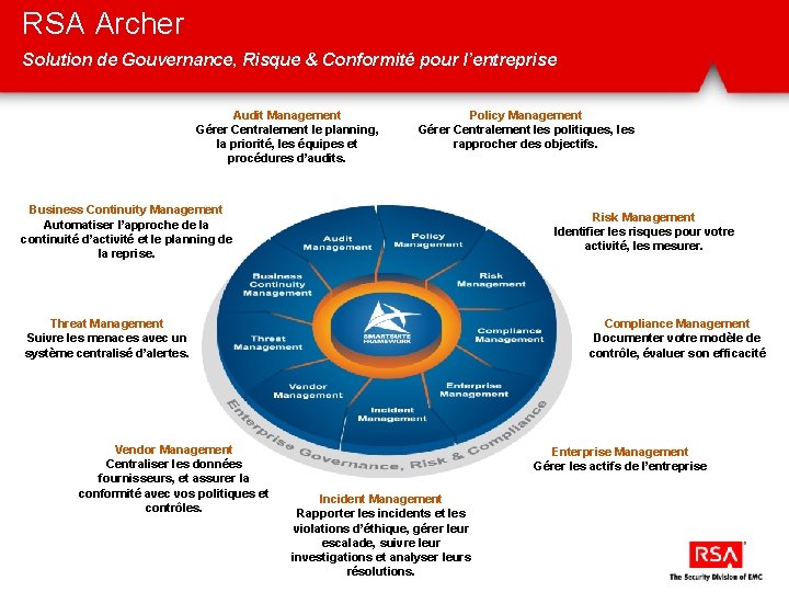 RSA Archer Solution de Gouvernance, Risque & Conformité pour l’entreprise Audit Management Gérer Centralement