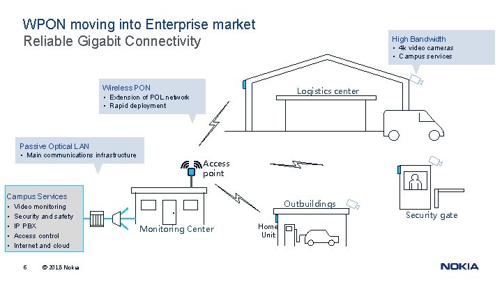 WPON moving into Enterprise market Reliable Gigabit Connectivity High Bandwidth • 4 k video