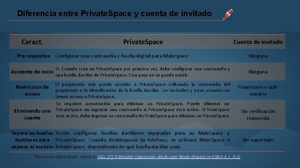 Diferencia entre Private. Space y cuenta de invitado Caract. Private. Space Cuenta de invitado